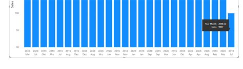 Solved: 3 character month abbreviations in hierarchy with ...
