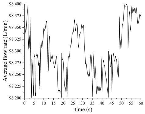 Research on Flow Characteristics of Straight Line Conjugate Internal ...