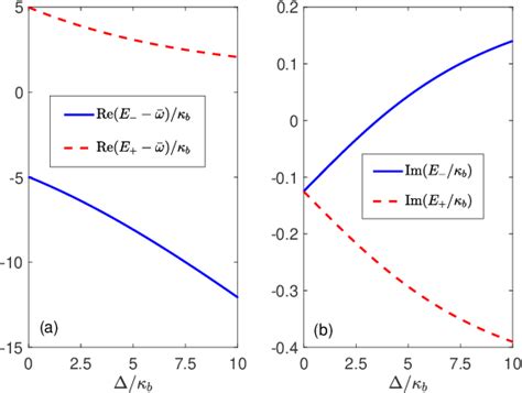 Image result for Quantum Gyroscope