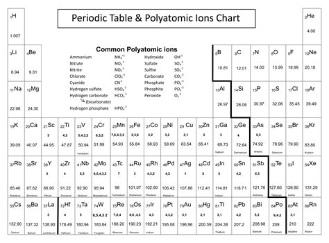 Periodic Table Of Ions - 10 Free PDF Printables | Printablee