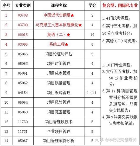 北京物资学院外国留学生奖学金名单公示（2021秋季学期）-Beijing Wuzi University