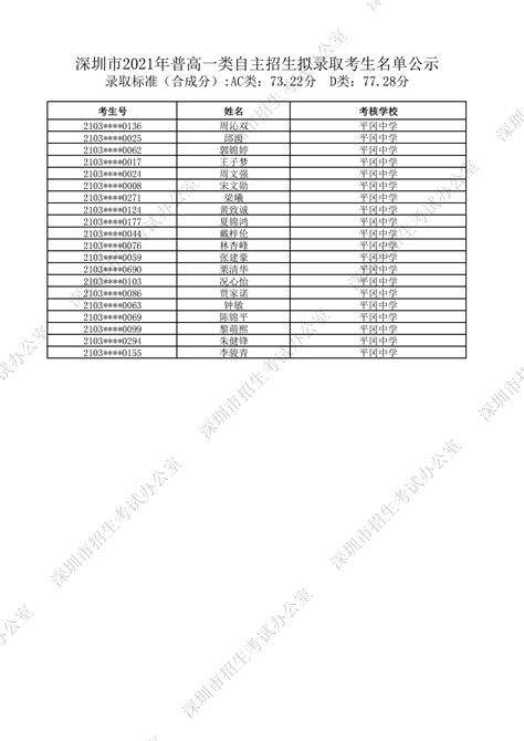 共420名！晋江14所普高自主招生计划公布！_腾讯新闻