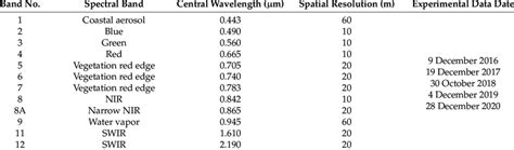 Image result for Sentinel 2 Data