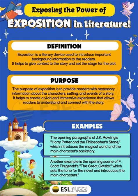 Image result for Exposition Writing