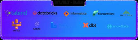 Data Engineering & Analytics Services | Scalable, Secure & Cloud-Ready