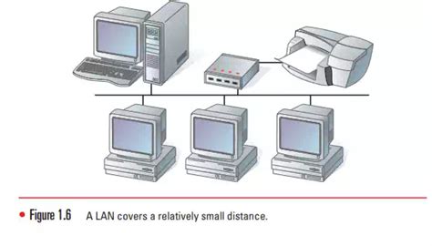 Distinguishing Between Network Classifications