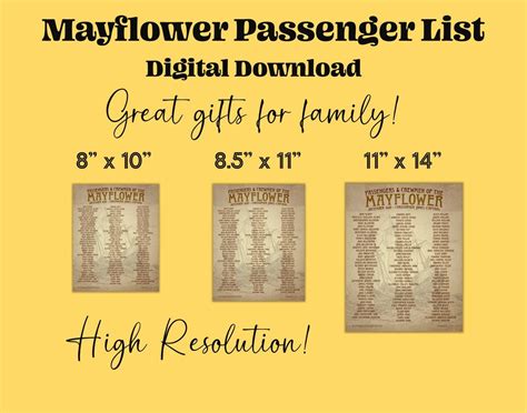Mayflower Passenger List 1620 Pilgrims Families Genealogy Poster ...