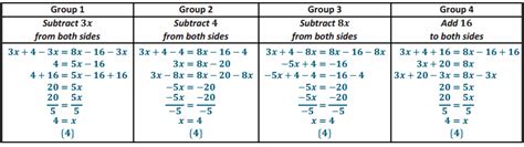 Image result for Algebra 1 Module 1 Lesson 6 PowerPoint Eureka Math