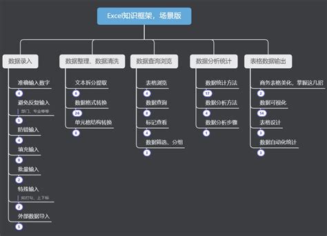 Tutorial Excel 2017 的图像结果
