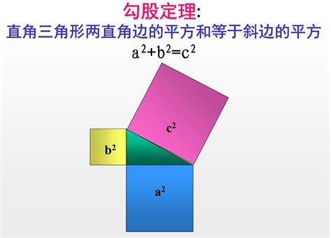 《几何原本》证明勾股定理的过程究竟有多难？ - 知乎