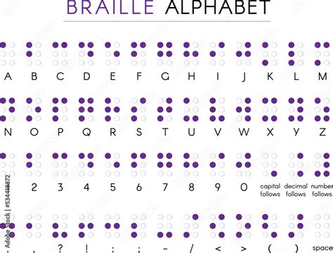 Braille alphabet with numbers and signs Stock Vector | Adobe Stock