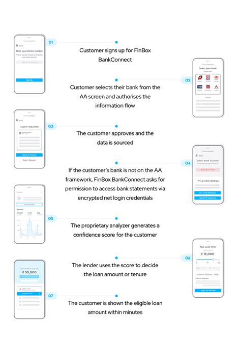 Why your digital lending program needs automated bank statement analysis