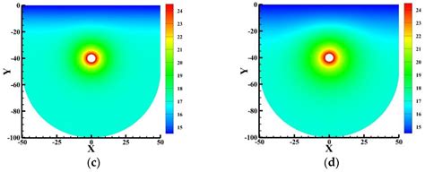Research on the Influence of Subway Tunnel Depth on Heat Storage ...