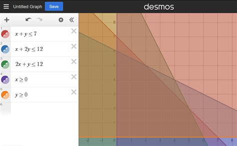 Linear System Linear Programming 的图像结果