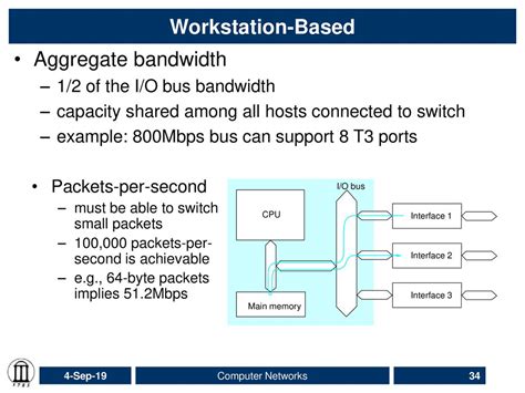 Aggregate Bandwidth 的图像结果
