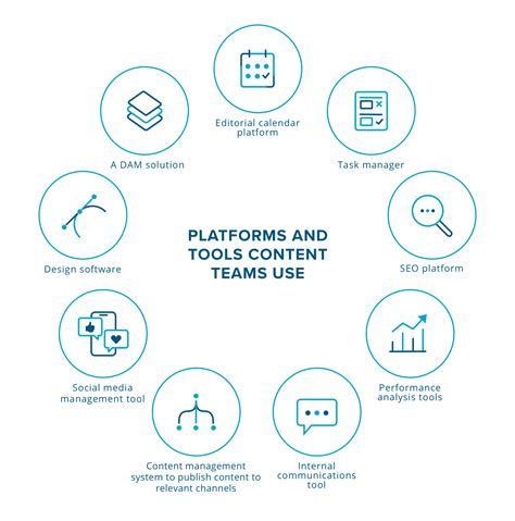 Content Marketing Management: The Complete Guide to Managing Content Projects