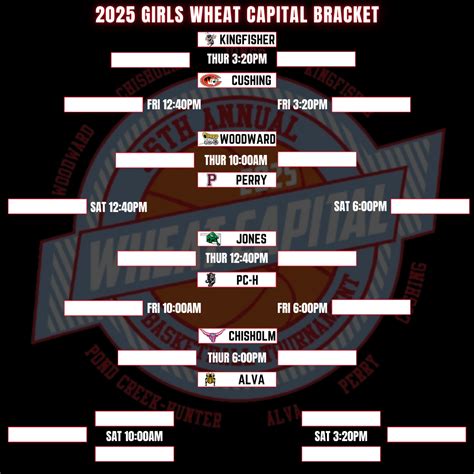 HS BBALL WHEAT CAPITAL TOURNAMENT | Perry Public Schools