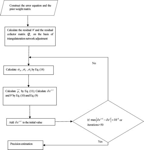 Complex Algorithm 的图像结果