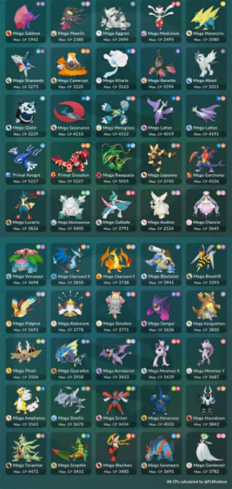 Mega Pokemon List