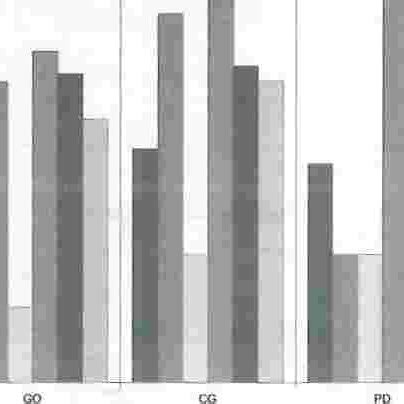 Bar Graph Two Basic 的图像结果