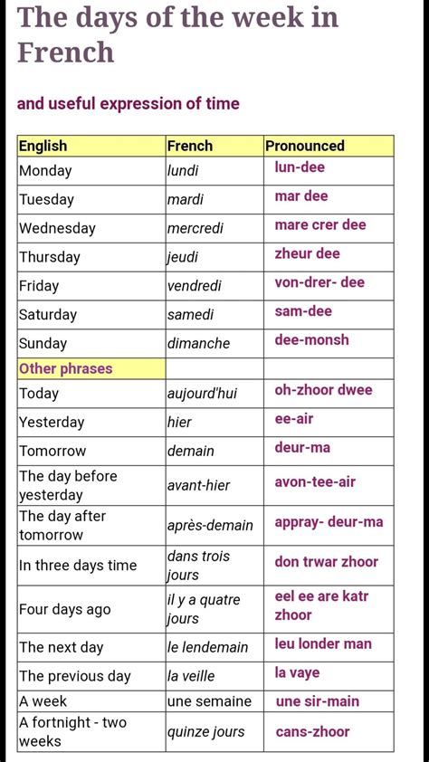 Days of the Week in French | Basic French Words