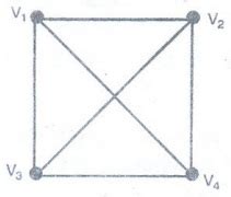Euler and Hamilton Paths - Graphs - Discrete Mathematics