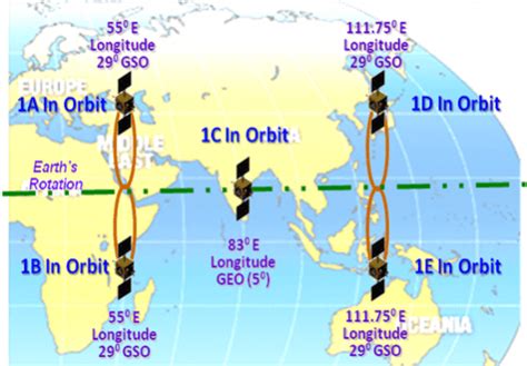 India successfully puts into orbit its first 2nd Gen navigation ...