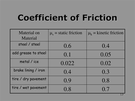 Image result for Friction Formulas in Python