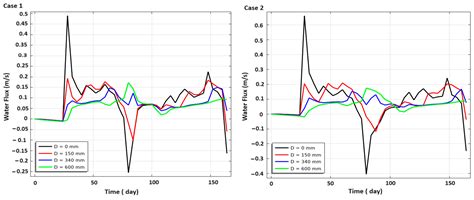 Numerical Modelling of Coupled Thermal–Hydraulic–Mechanical Processes ...