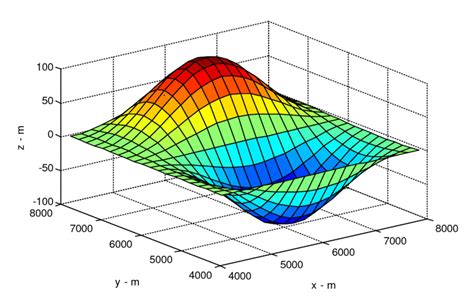 Topography Simulator and Process Simulator 的图像结果