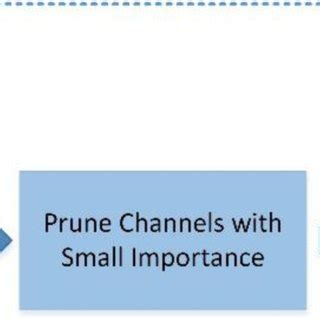 How to Write Basic Algorithm 的图像结果
