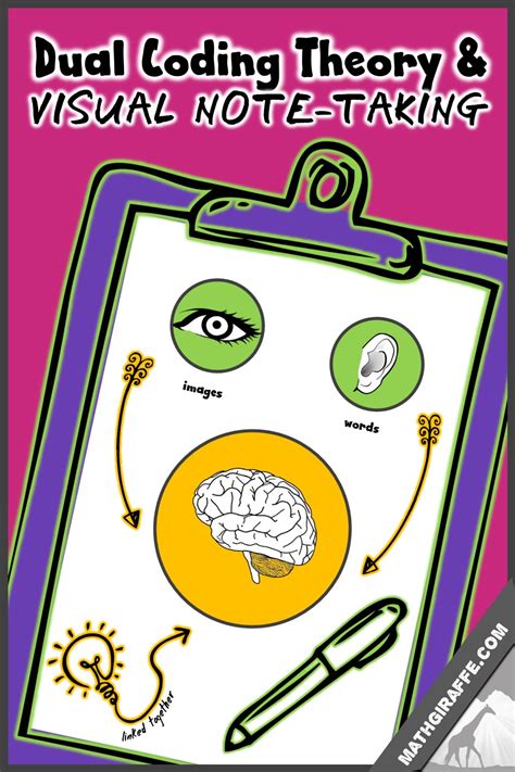 Image result for Dual Coding Theory Examples