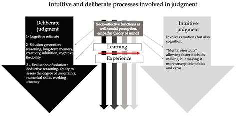 Image result for Arbitrary Judgment