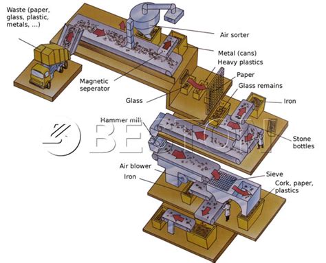 Image result for How to Make an Automatic Sorting System