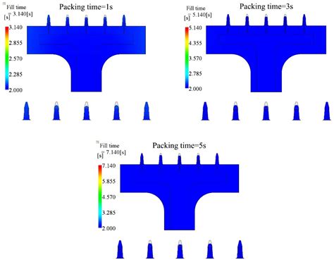 Study on the Influence of Microinjection Molding Processing Parameters ...