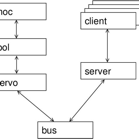 Image result for Static Data Structure Examples