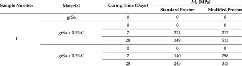 Image result for Resilient Modulus Method