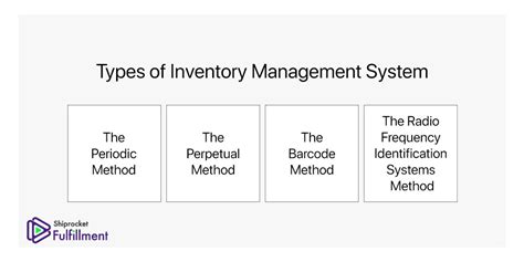 Types of Inventory Control System 的图像结果