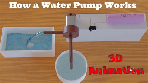 Image result for How It Works Animation