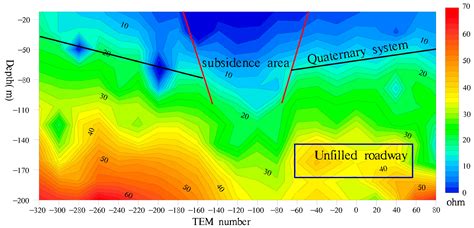 Hydrogeological Investigation of a Goaf and Subsidence Area Based on a ...