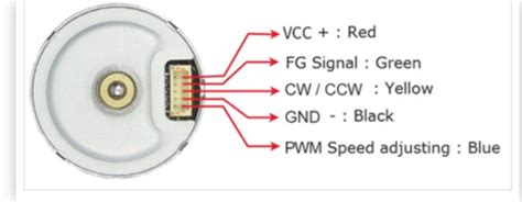 Image result for Using BLDC Shield Arduino