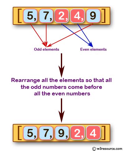 Image result for One-Dimensional Array Odd/Even in Java