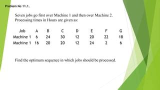Job Sequencing Problem Python Solution 的图像结果