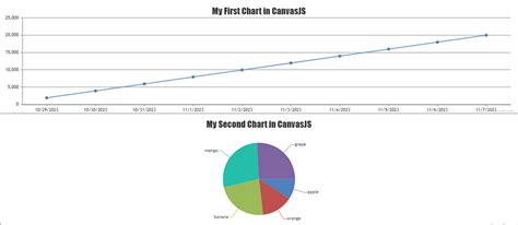 Asp.net SQL Chart 的图像结果