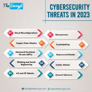 Look out for these cybersecurity threats in 2023 | The Encrypt