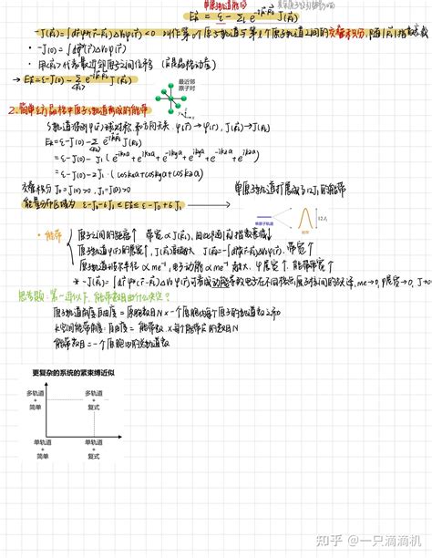 物理 的图像结果
