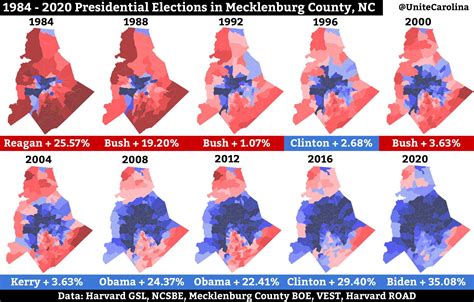 Political shifts in Mecklenburg County from 1984-2020 : r/Charlotte
