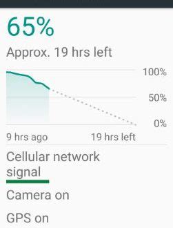 Image result for Android with Red Triangle Exclamation with Error