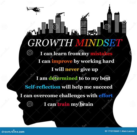 Growth Mindset Stock Illustrations – 4,648 Growth Mindset Stock ...