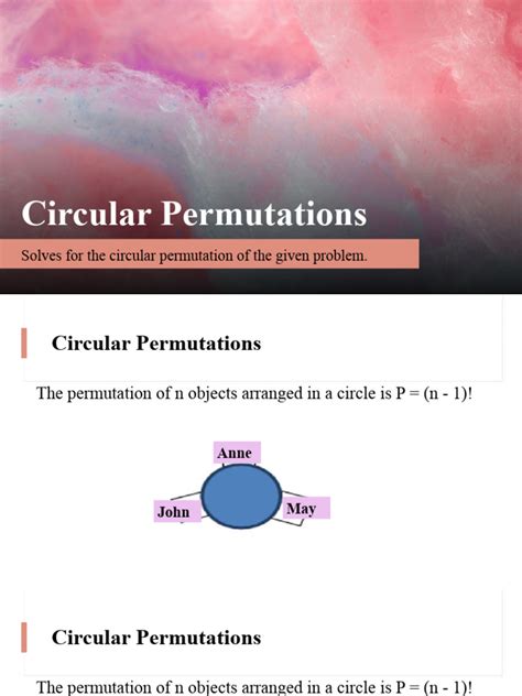 Image result for Circular Permutation Tutorial
